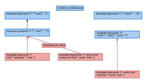 Kwalifikatory zakresu w programowaniu: wszystko co musisz wiedzieć