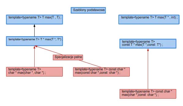 Kwalifikatory zakresu w programowaniu: wszystko co musisz wiedzieć