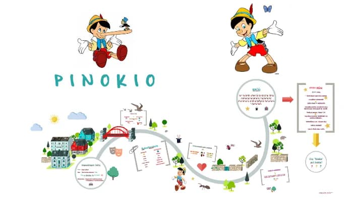 Elementy świata przedstawionego w Pinokio: postacie i miejsca